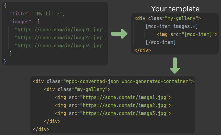 Özel şablonlarınızla JSON'ı HTML'e dönüştürün